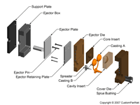 钣金加工相关工艺-压铸工艺知识的详细介绍-中山三亚敬轩现代农业管理有限公司-三亚敬轩现代农业管理有限公司 钣金加工相关工艺-压铸工艺知识的详细介绍-中山三亚敬轩现代农业管理有限公司-三亚敬轩现代农业管理有限公司