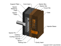 钣金加工相关工艺-压铸工艺知识的详细介绍-中山三亚敬轩现代农业管理有限公司-三亚敬轩现代农业管理有限公司 钣金加工相关工艺-压铸工艺知识的详细介绍-中山三亚敬轩现代农业管理有限公司-三亚敬轩现代农业管理有限公司