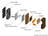 钣金加工相关工艺-压铸工艺知识的详细介绍-中山三亚敬轩现代农业管理有限公司-三亚敬轩现代农业管理有限公司 钣金加工相关工艺-压铸工艺知识的详细介绍-中山三亚敬轩现代农业管理有限公司-三亚敬轩现代农业管理有限公司