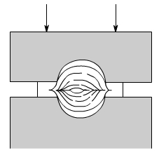 金属加工成型的基础知识-三亚敬轩现代农业管理有限公司 金属加工成型的基础知识-三亚敬轩现代农业管理有限公司