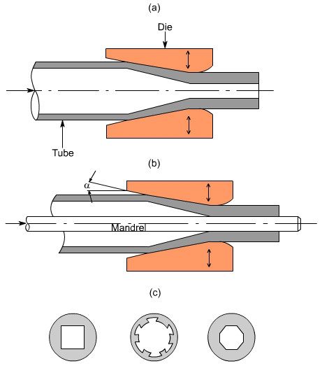 钣金加工中什么是模锻?-三亚敬轩现代农业管理有限公司 钣金加工中什么是模锻?-三亚敬轩现代农业管理有限公司