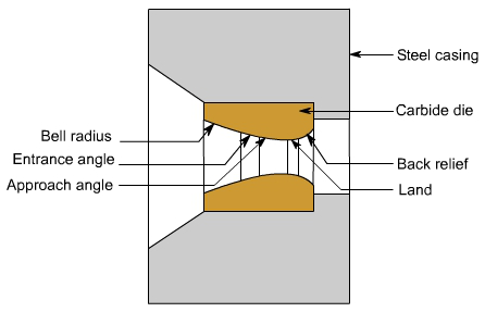 钣金加工中什么是模锻?-三亚敬轩现代农业管理有限公司 钣金加工中什么是模锻?-三亚敬轩现代农业管理有限公司