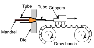 钣金加工中什么是模锻?-三亚敬轩现代农业管理有限公司 钣金加工中什么是模锻?-三亚敬轩现代农业管理有限公司