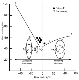 钣金加工中材料延展性能浅解-三亚敬轩现代农业管理有限公司 钣金加工中材料延展性能浅解-三亚敬轩现代农业管理有限公司