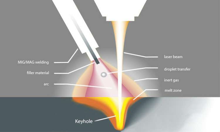 现代激光焊接的工作原理-三亚敬轩现代农业管理有限公司 现代激光焊接的工作原理-三亚敬轩现代农业管理有限公司