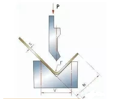 钣金加工中数控折弯加工零件范围及加工精度参数的详细解答-三亚敬轩现代农业管理有限公司 钣金加工中数控折弯加工零件范围及加工精度参数的详细解答-三亚敬轩现代农业管理有限公司