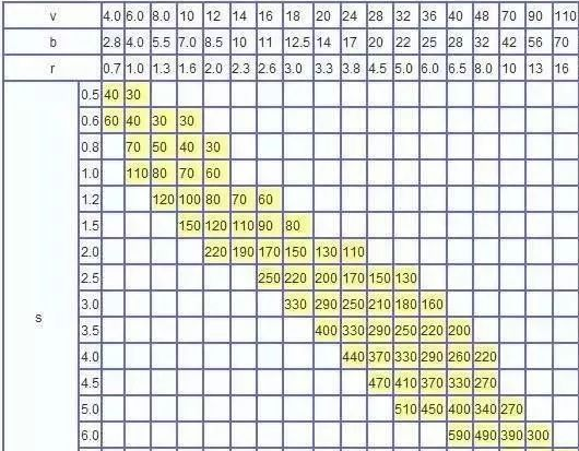 钣金加工中数控折弯加工零件范围及加工精度参数的详细解答-三亚敬轩现代农业管理有限公司 钣金加工中数控折弯加工零件范围及加工精度参数的详细解答-三亚敬轩现代农业管理有限公司