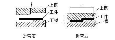 钣金加工中数控折弯加工零件范围及加工精度参数的详细解答-三亚敬轩现代农业管理有限公司 钣金加工中数控折弯加工零件范围及加工精度参数的详细解答-三亚敬轩现代农业管理有限公司