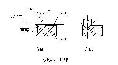 钣金加工中数控折弯加工零件范围及加工精度参数的详细解答-三亚敬轩现代农业管理有限公司 钣金加工中数控折弯加工零件范围及加工精度参数的详细解答-三亚敬轩现代农业管理有限公司