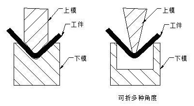 钣金加工中数控折弯加工零件范围及加工精度参数的详细解答-三亚敬轩现代农业管理有限公司 钣金加工中数控折弯加工零件范围及加工精度参数的详细解答-三亚敬轩现代农业管理有限公司