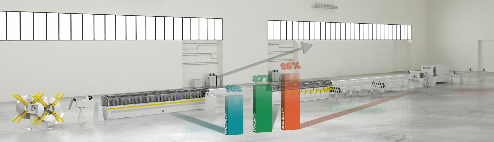 钣金加工厂生产线如何计算生产率,可用性和效率?