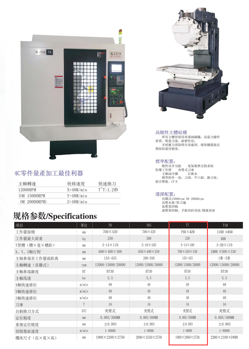 CNC-T7-三亚敬轩现代农业管理有限公司 CNC-T7-三亚敬轩现代农业管理有限公司